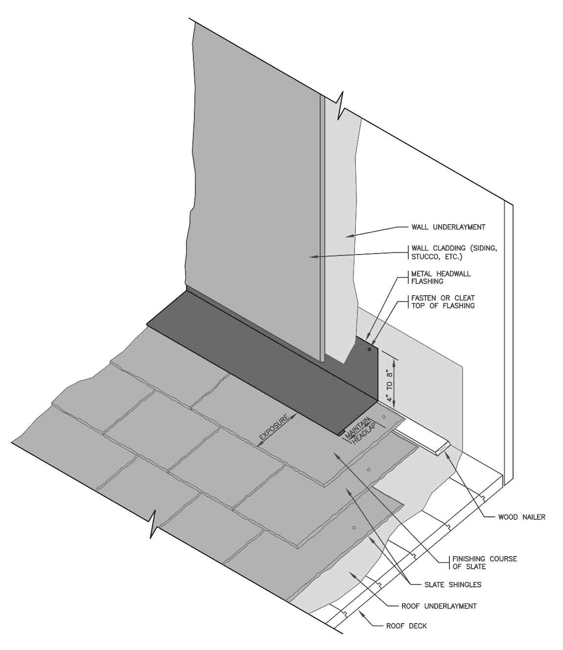 An Essential Guide To Headwall Flashing