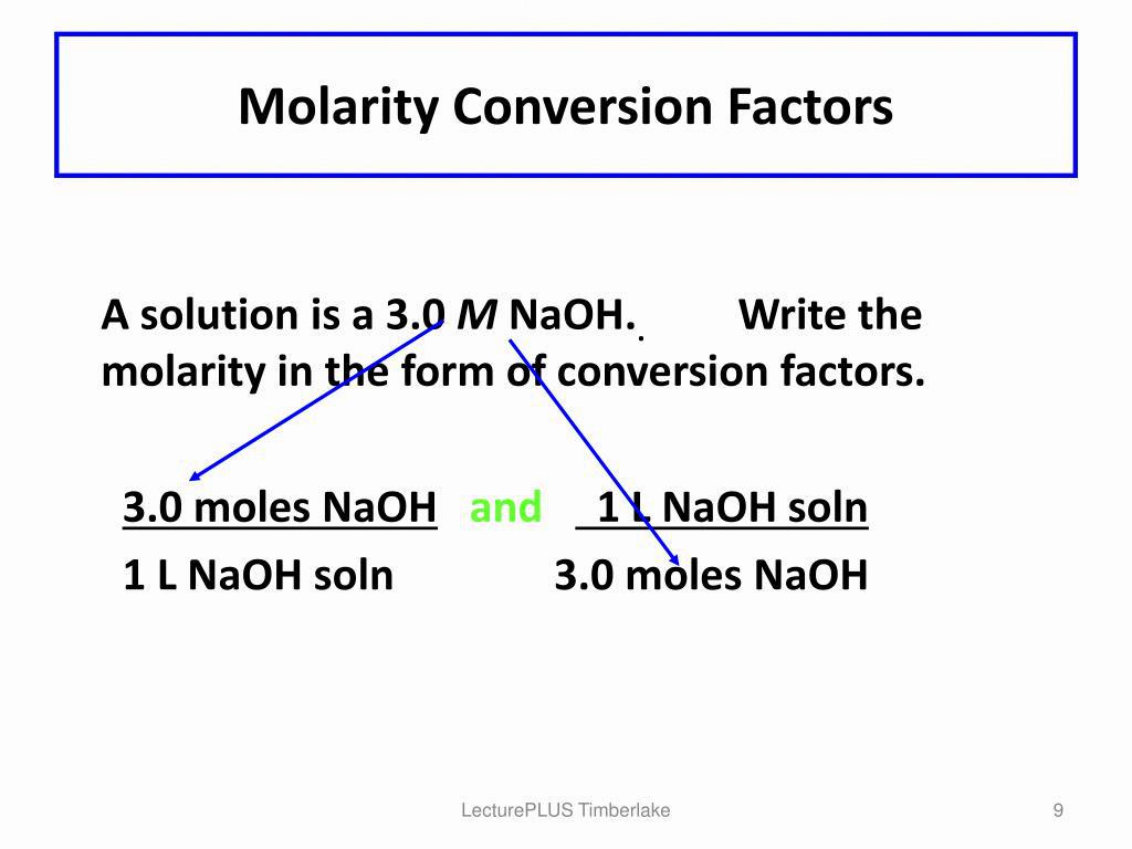 Millimolar To Micromolar Conversion Chart