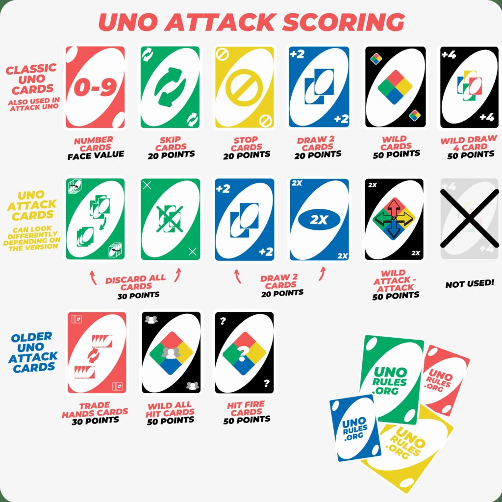Uno Swap Hands Card Explained