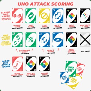 How Do You Play The Swap Hand Card In Uno 0