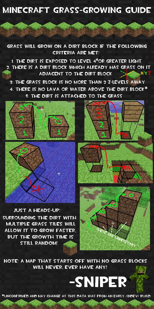 How To Make Grass Grow In Minecraft?