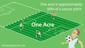 How Do You Visualize 1 Acre 0