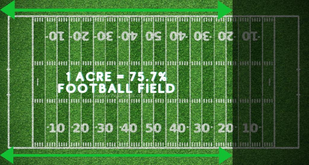 how many acres is a football field