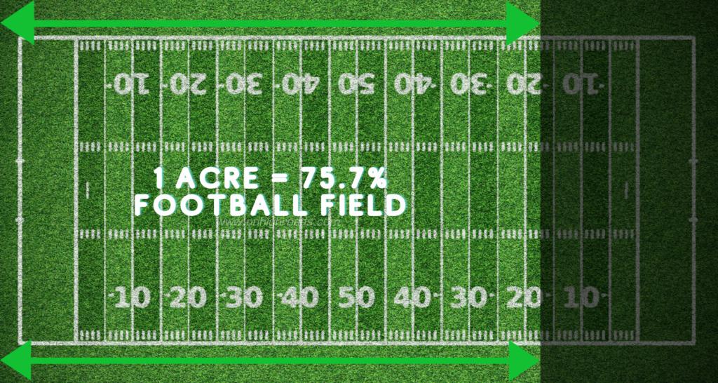 How Many Acres Is A Football Field