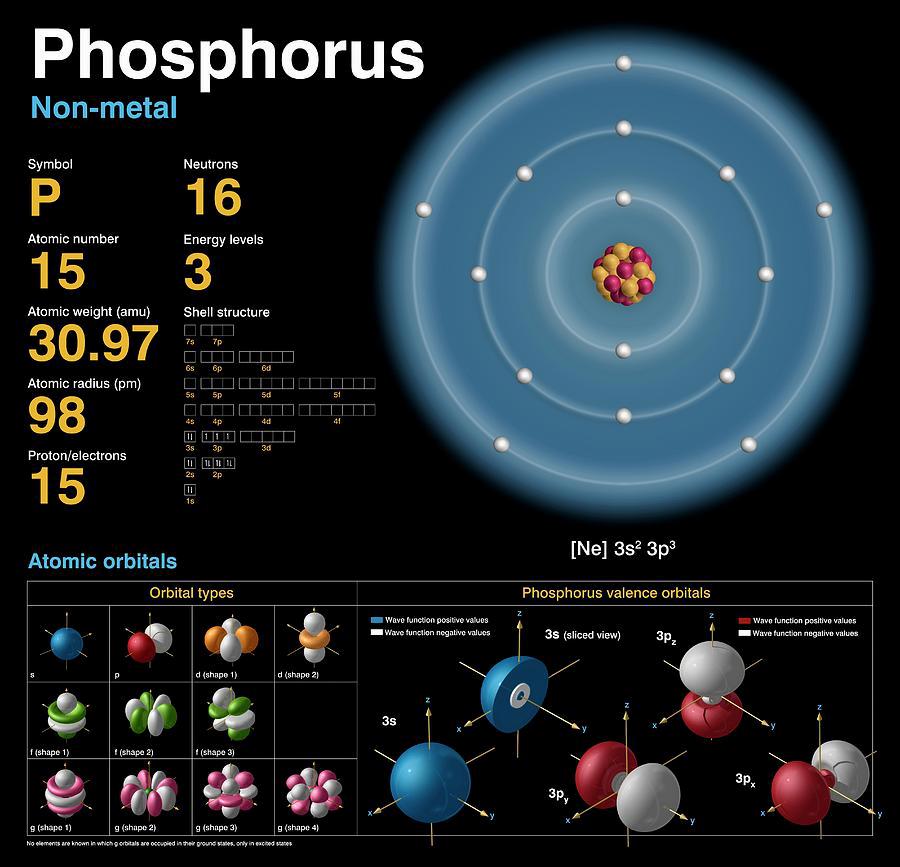 how many electrons does phosphorus have