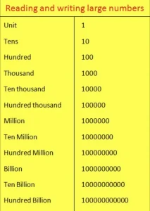How Many Zeros Are In A Billion 0 213x300 jpg