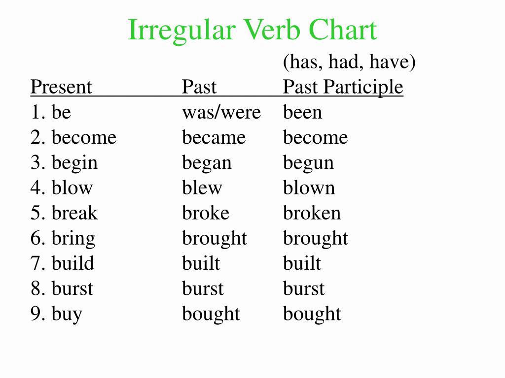 What Is The Past Tense Of Burst 