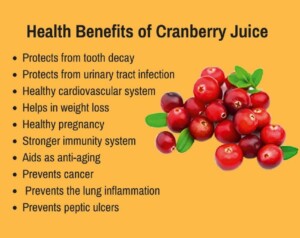 Is Cranberry Juice High Acidic 0