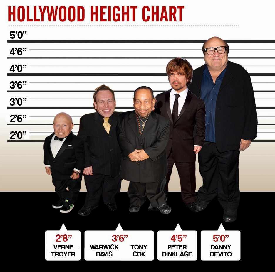 is danny devito a dwarf