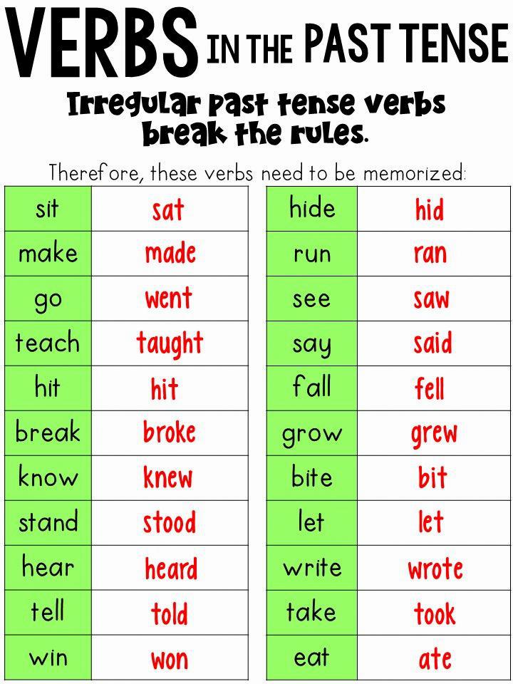 What Is The Hide Verb Past Tense 