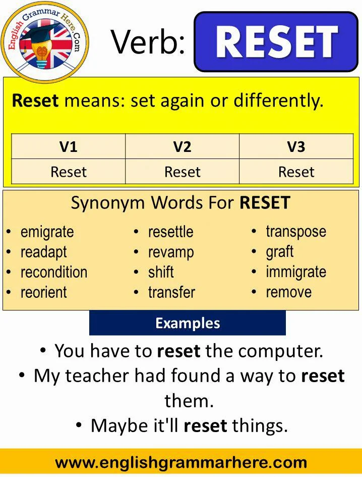 Set Out Past Tense Form