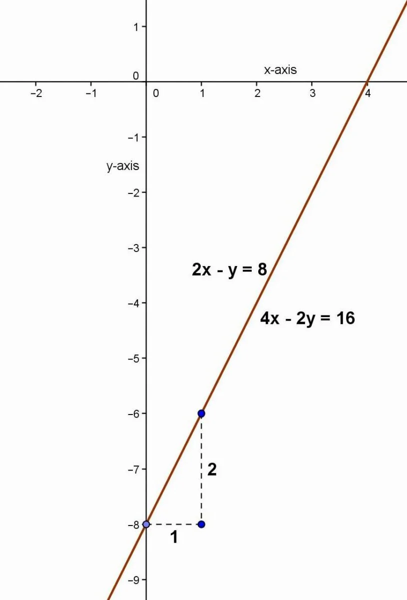 coincident-lines-explained