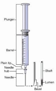 What Are The 5 Parts Of The Needle 0
