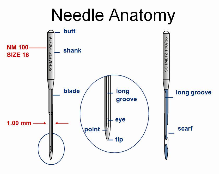 parts of a needle