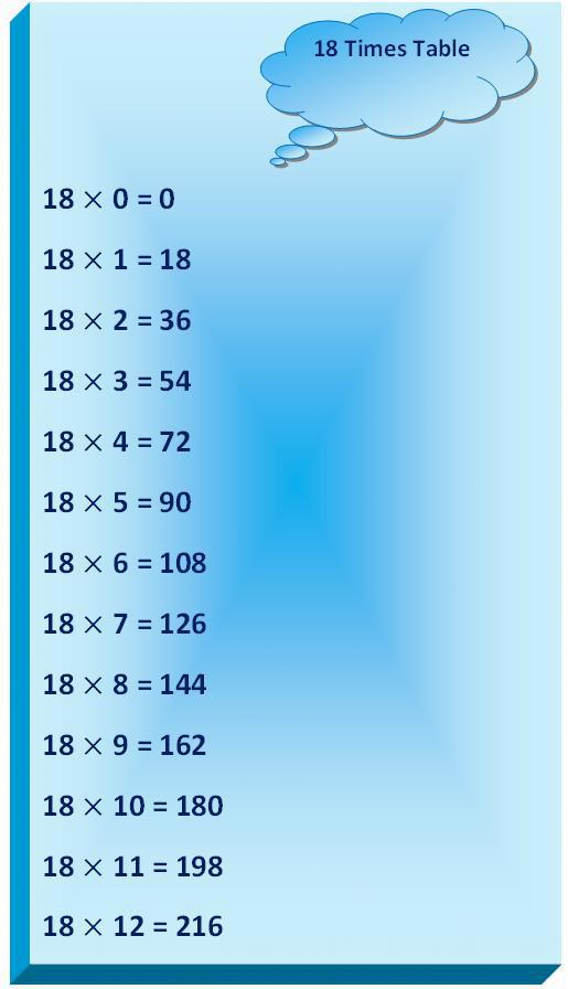 multiples of 18