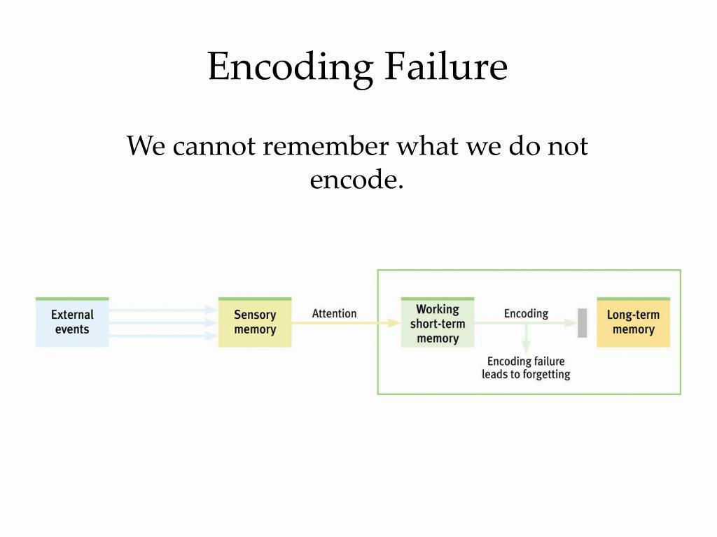 encoding failure