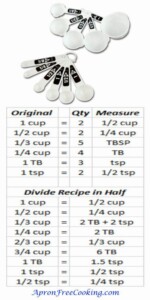 What Is Half Of 14 Cup In Cups 2