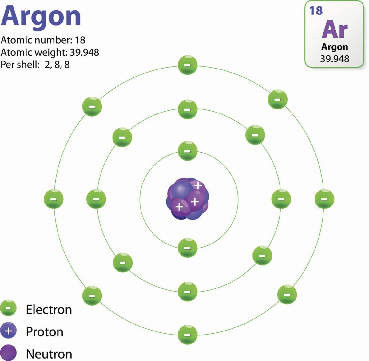 argon protons neutrons electrons