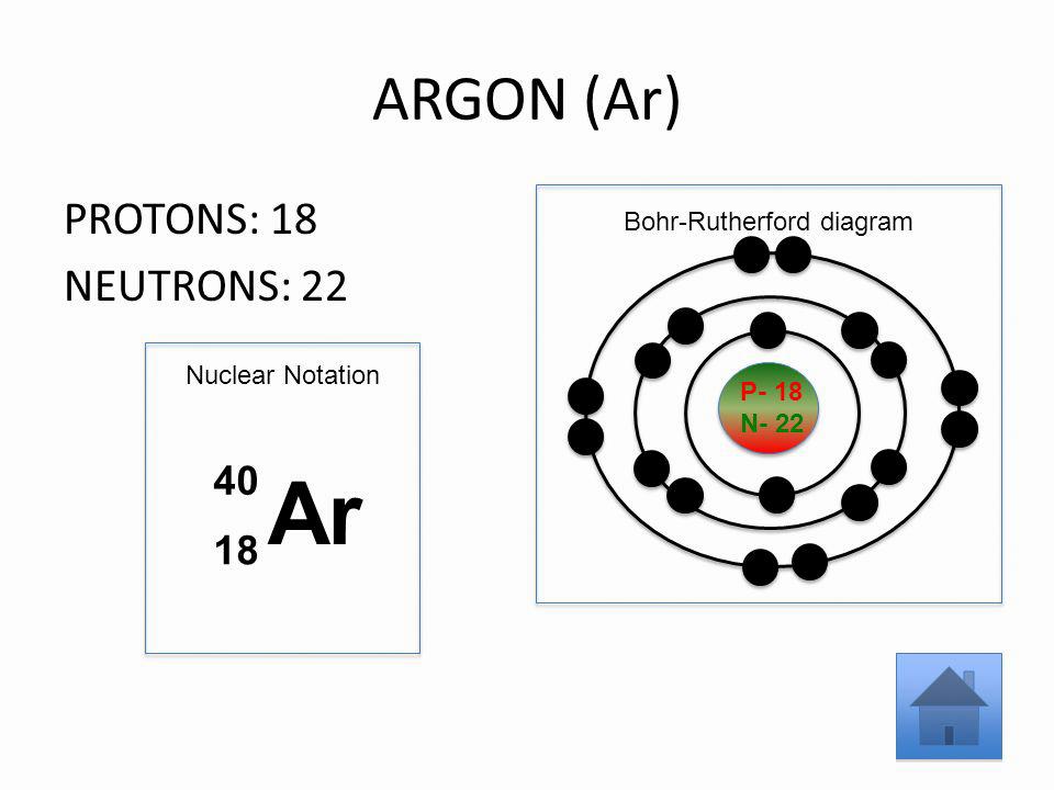 16 Facts About The Neutrons Protons And Electrons Of Argon