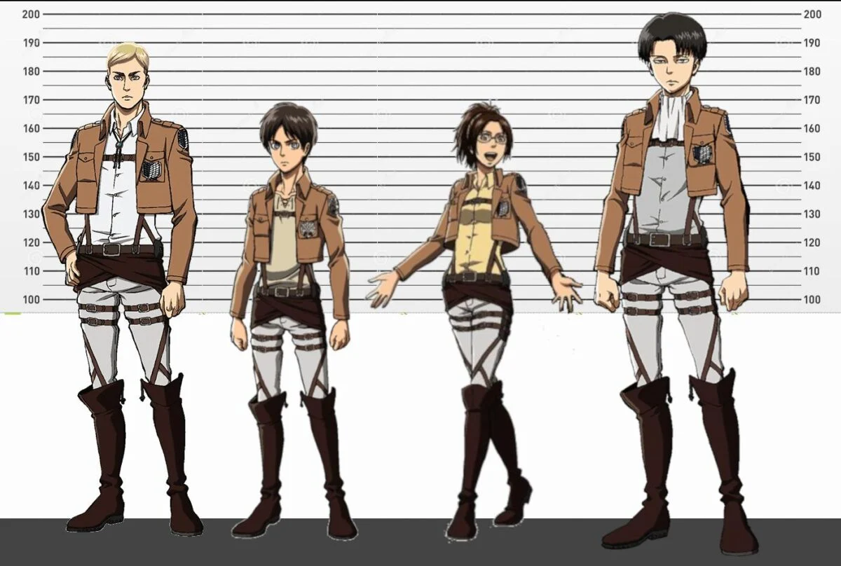 What Is Levi Height? .E.