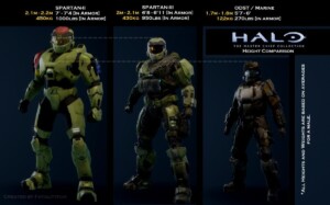 Why Is Master Chief So Tall 0
