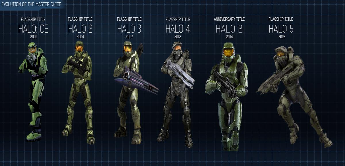 how tall is master chief