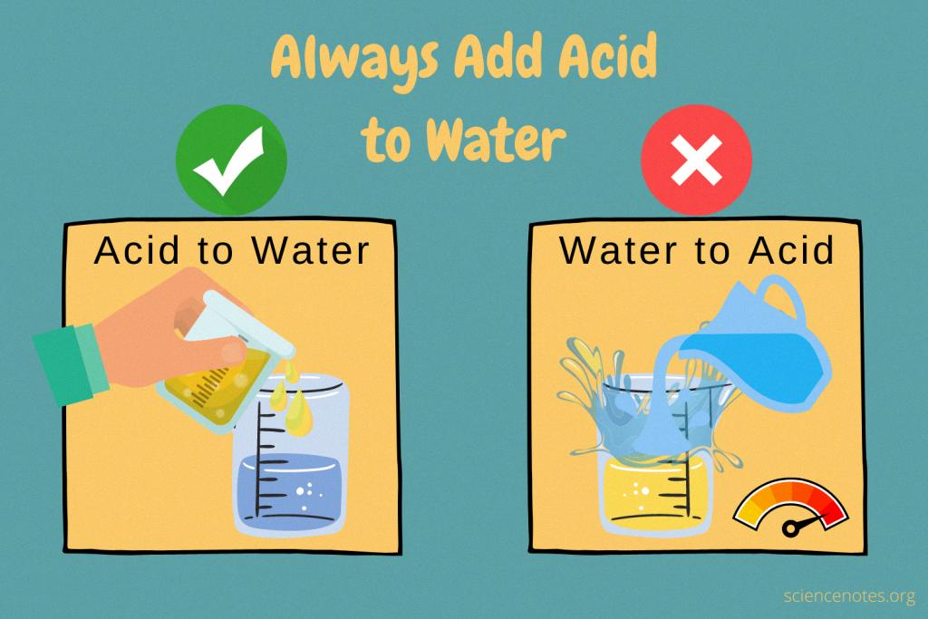 acid to water or water to acid