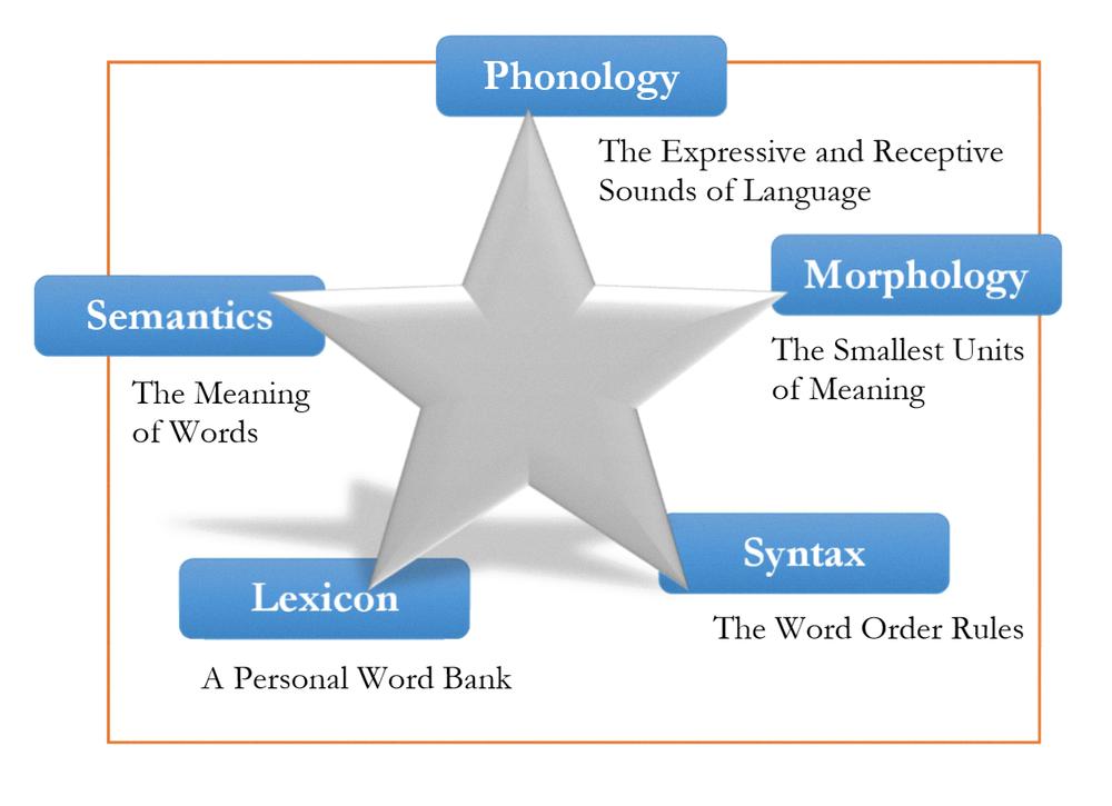 alaye meaning in english