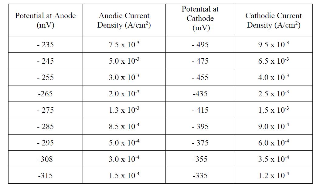 anode positive or negative