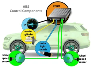 anti lock brakes stop a vehicle quicker than conventional brakes 1 1