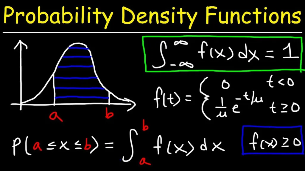 Probability Density Function 1674826553