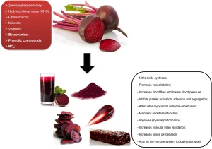 are beets low fodmap 1 1