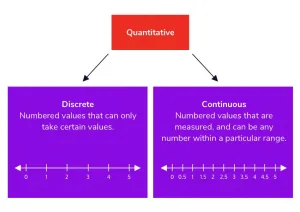 are ordinal variables continuous 1 1