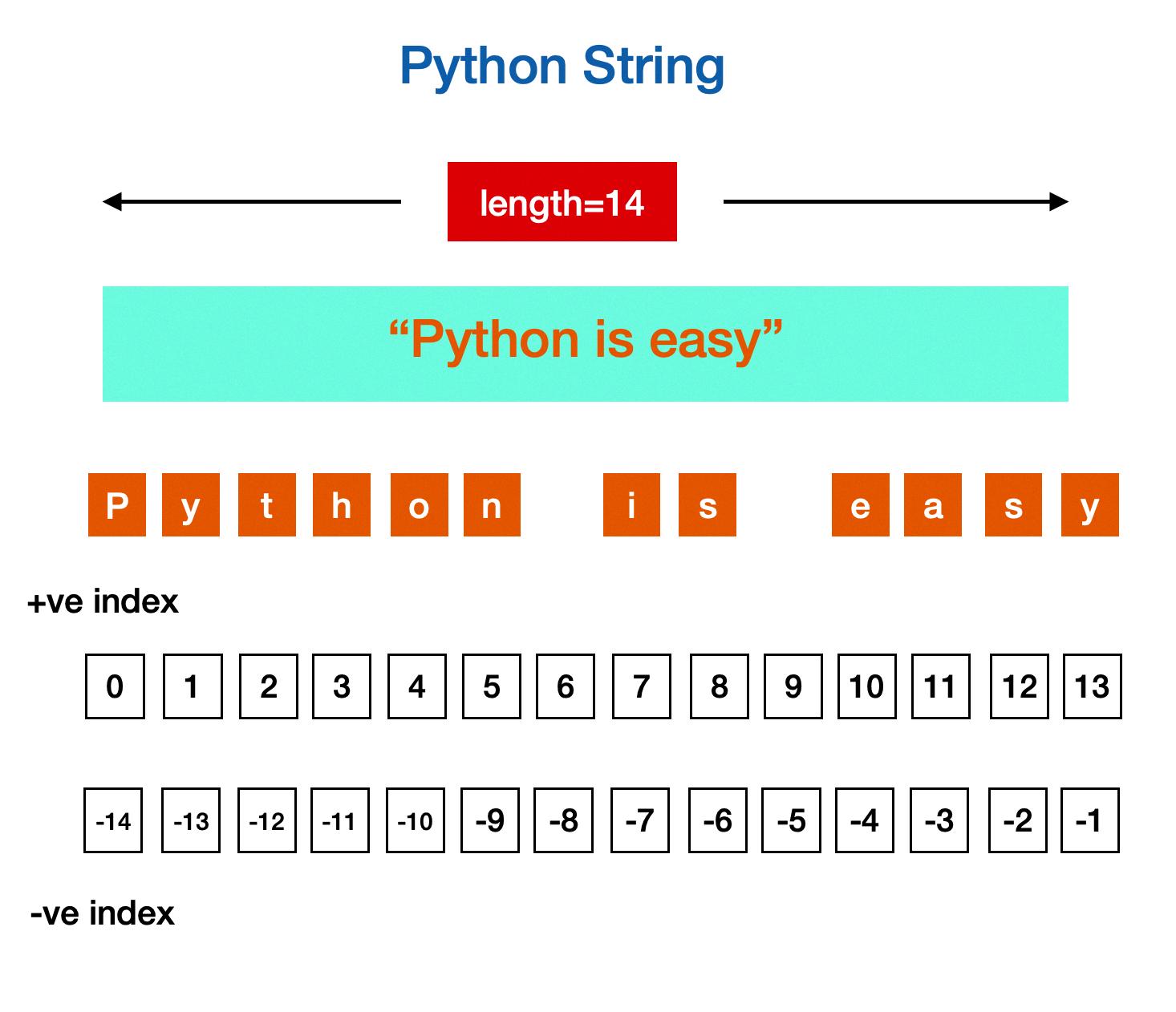 are strings iterable in python