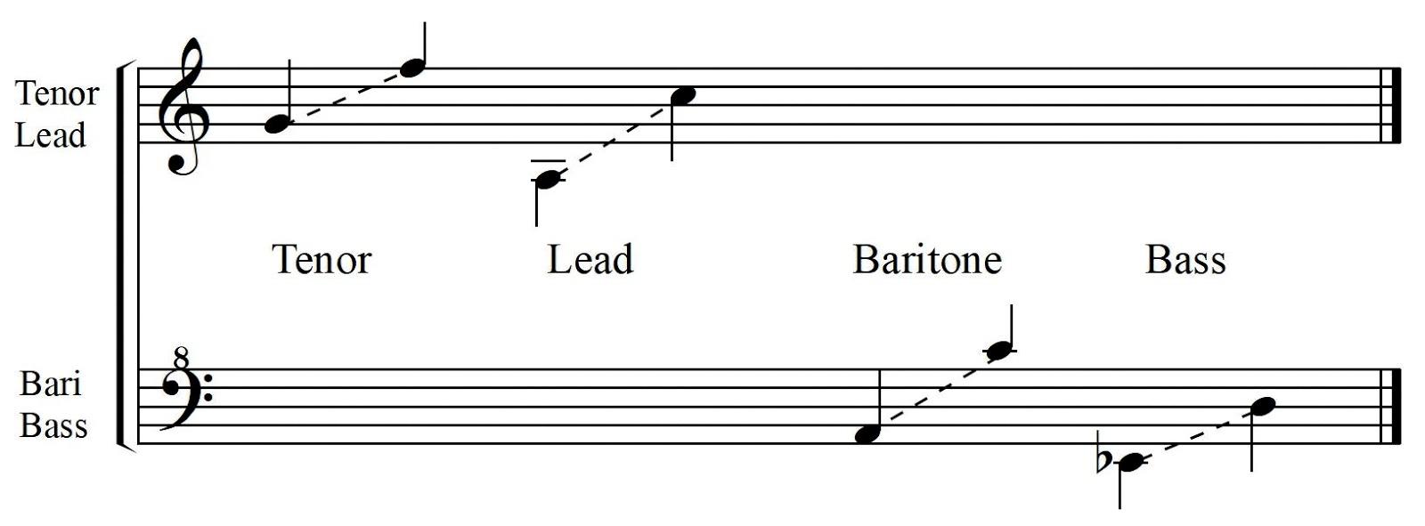 baritone is higher than ________.