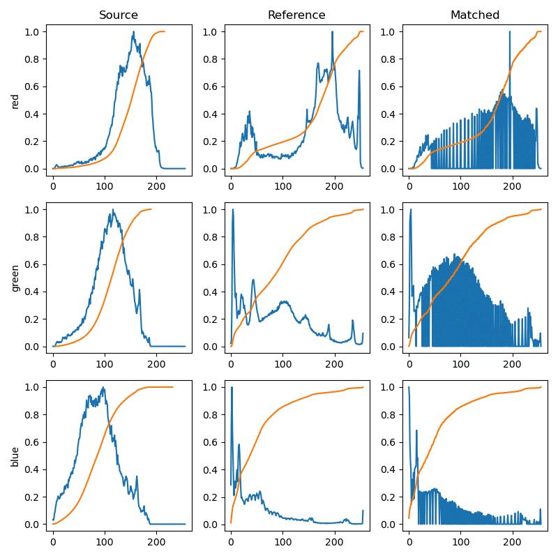 bell shaped histogram