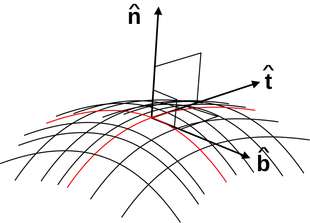 Binormal Vector Equation Explained