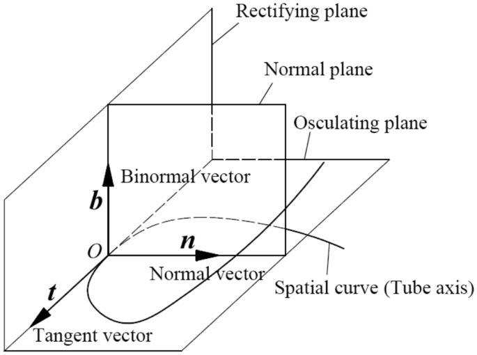 Binormal Vector Equation Explained