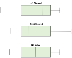 box plot skew 1674349636