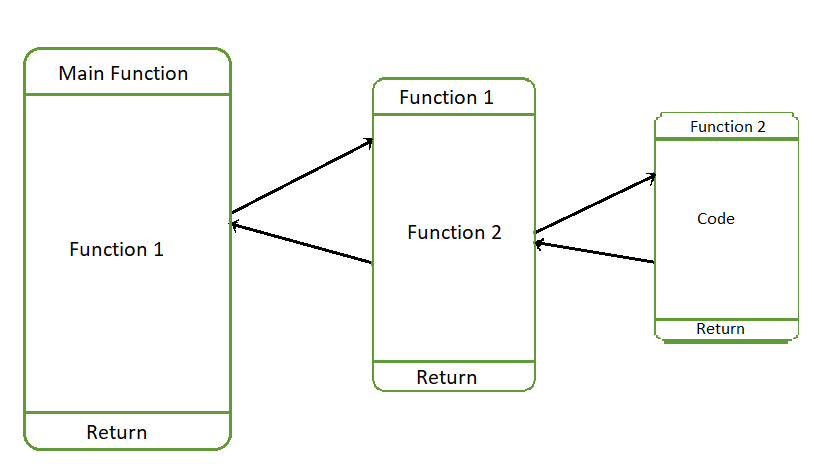 calling a function in python 1675157540