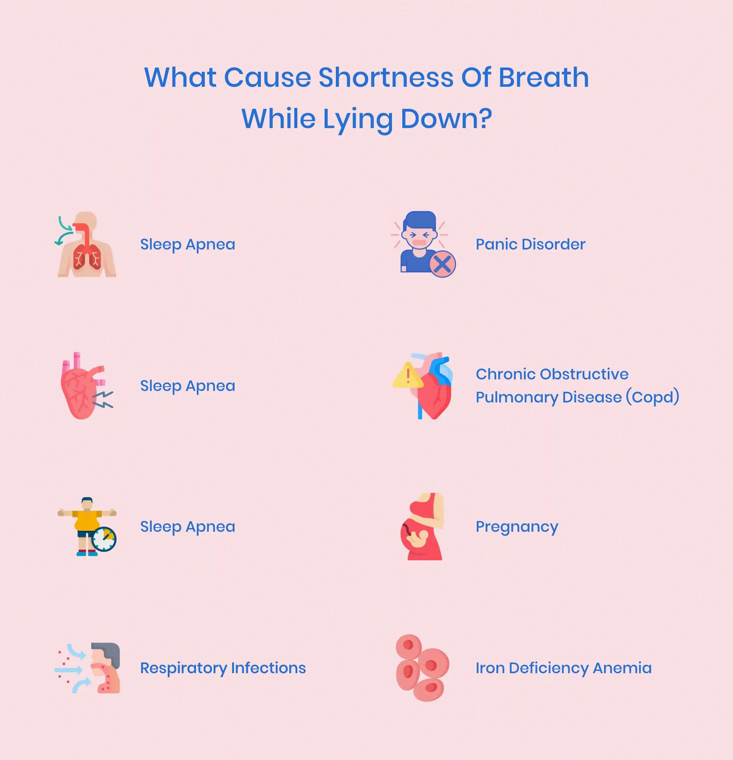 can dehydration cause shortness of breath