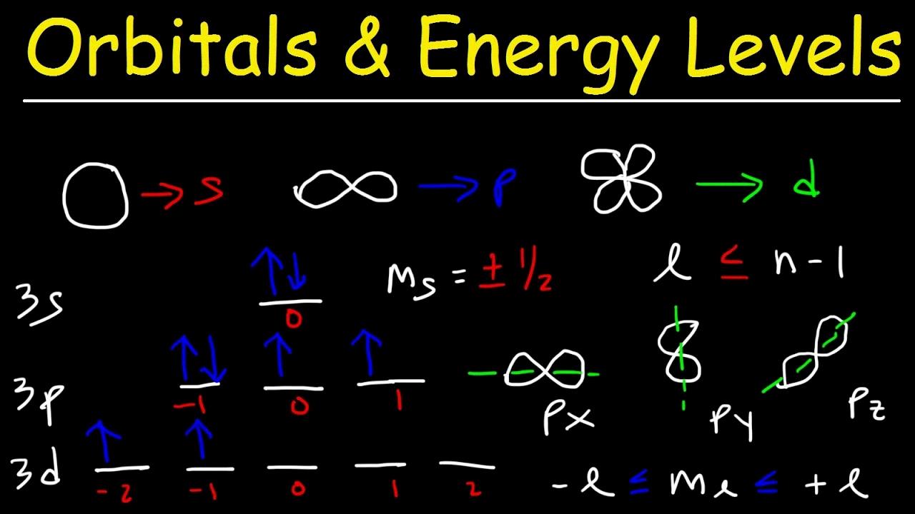 chemistry sublevels