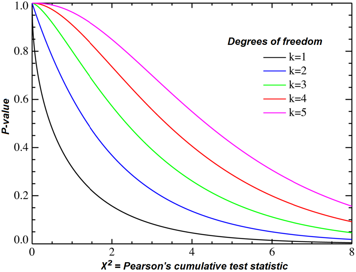 chi-square-test-interpreting-its-tails