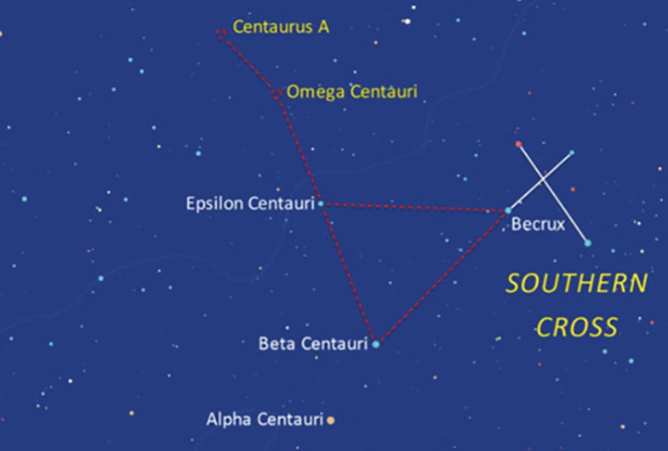 constellation in the Southern hemisphere 1675101182