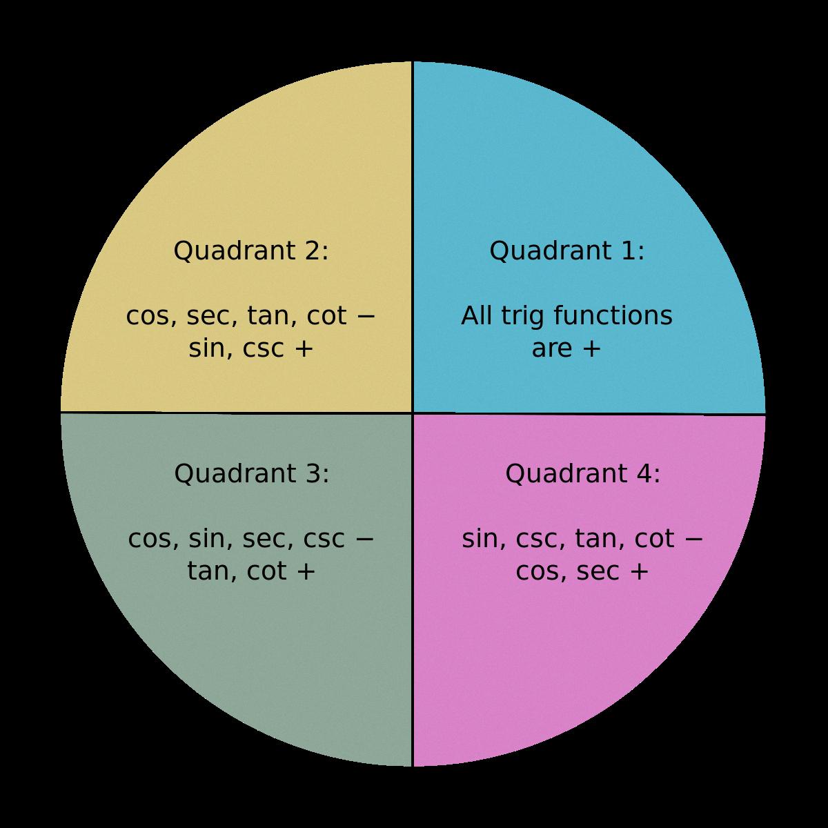 cotangent formula