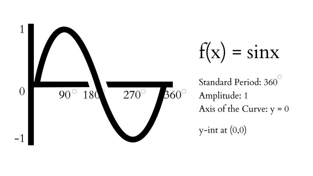 cotangent formula