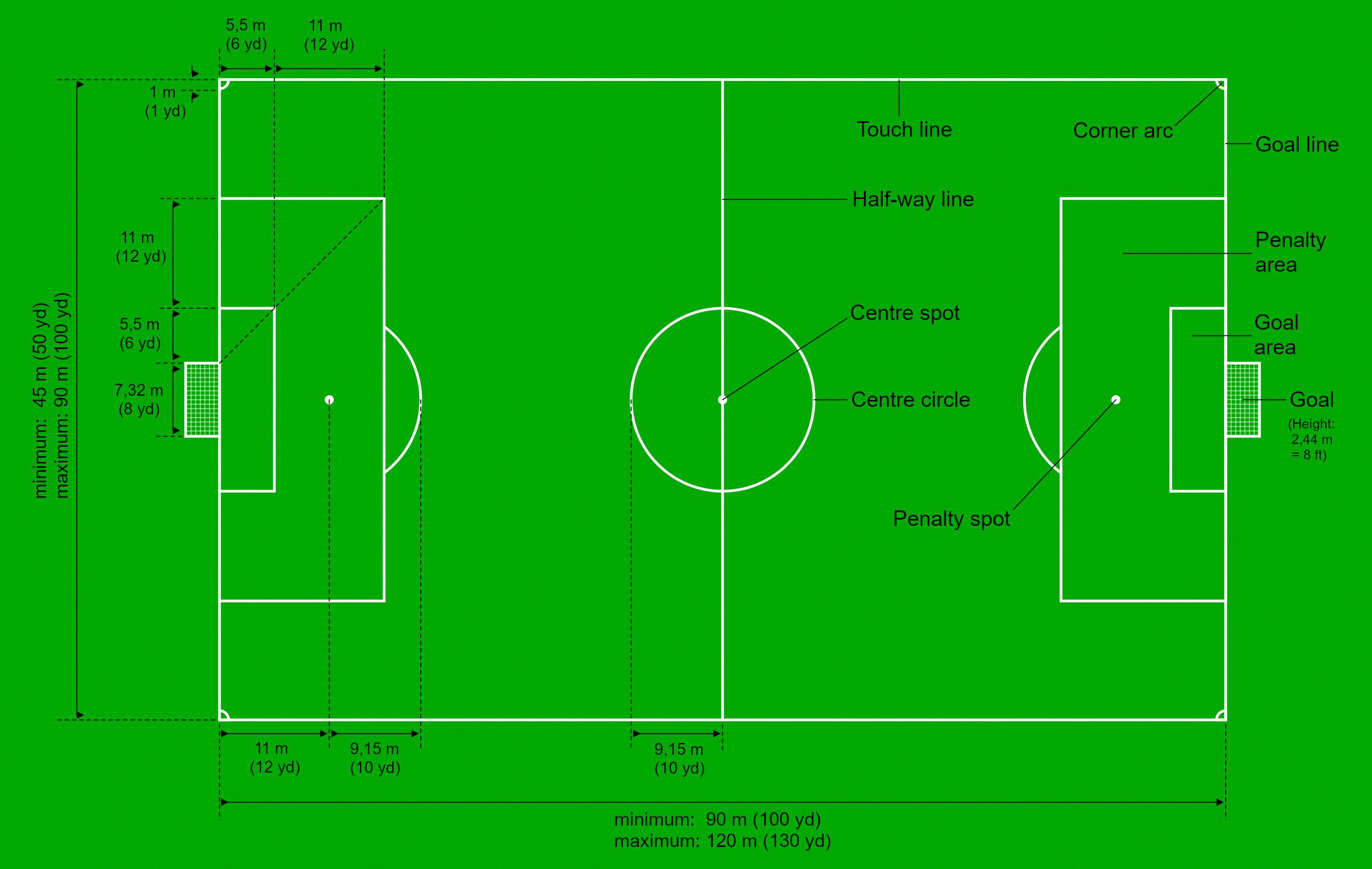 The Precise Measure Of A Cricket Pitch