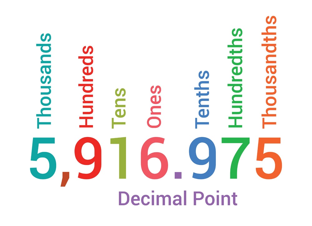 decimal 1672861950