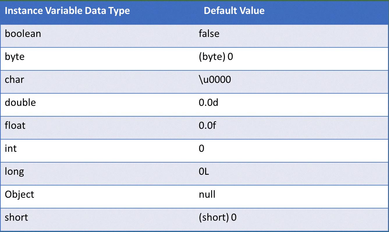 default boolean value java