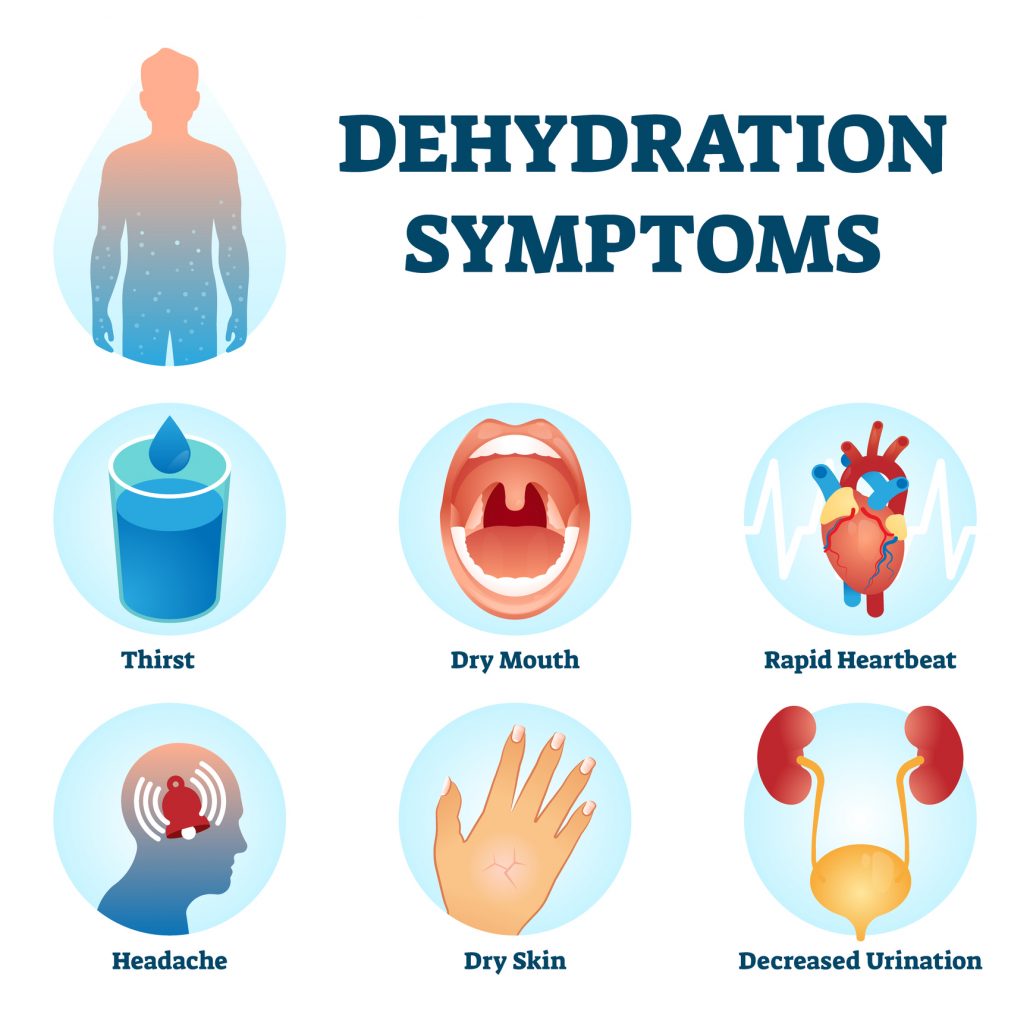 Dehydration Risks And When To Seek Medical Attention